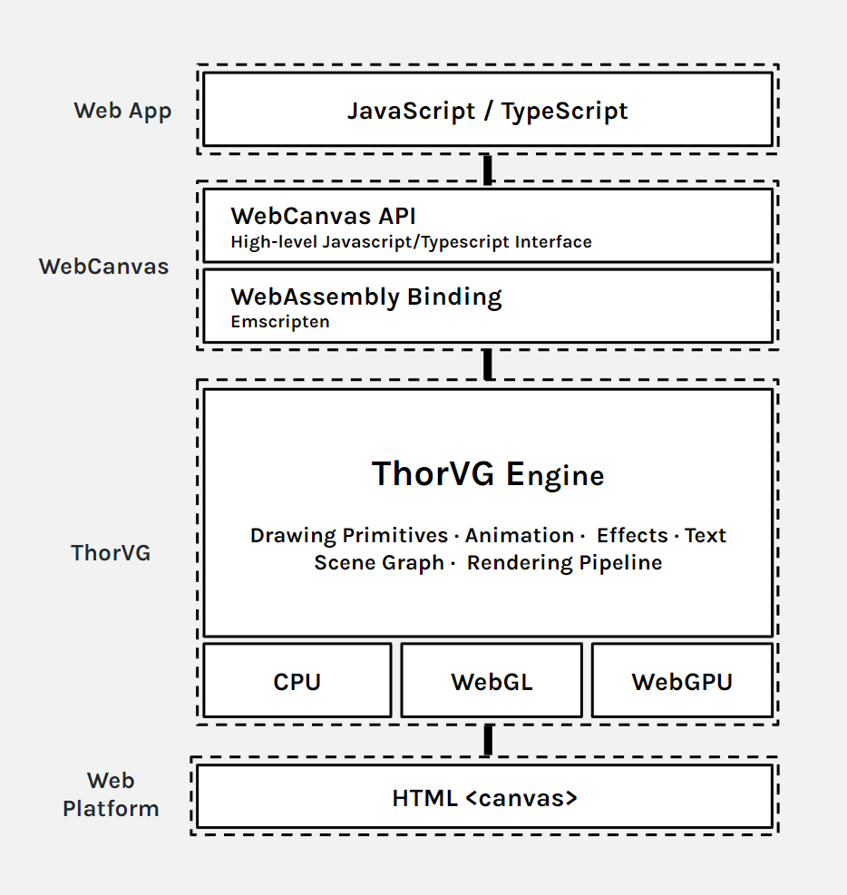 ThorVG WebCanvas building block