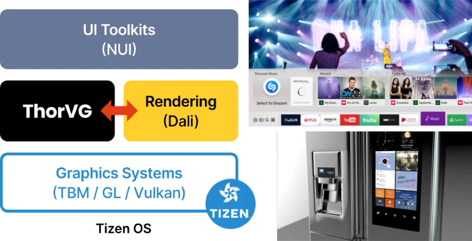 Tizen platform rendering vector graphics with ThorVG